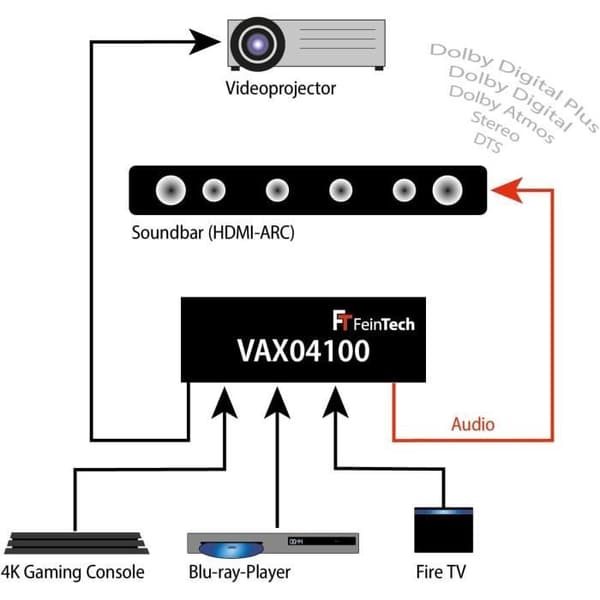 HDMI 2.0 ARC-switch - FeinTech - VAX04100 - 4x1 - 4K 60Hz - Dolby Atmos
