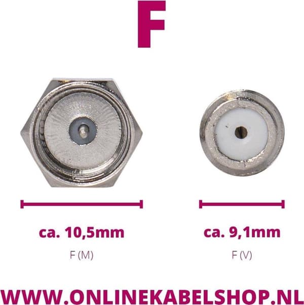 S-Impuls F(v) - F(v) Kobling / U-Type