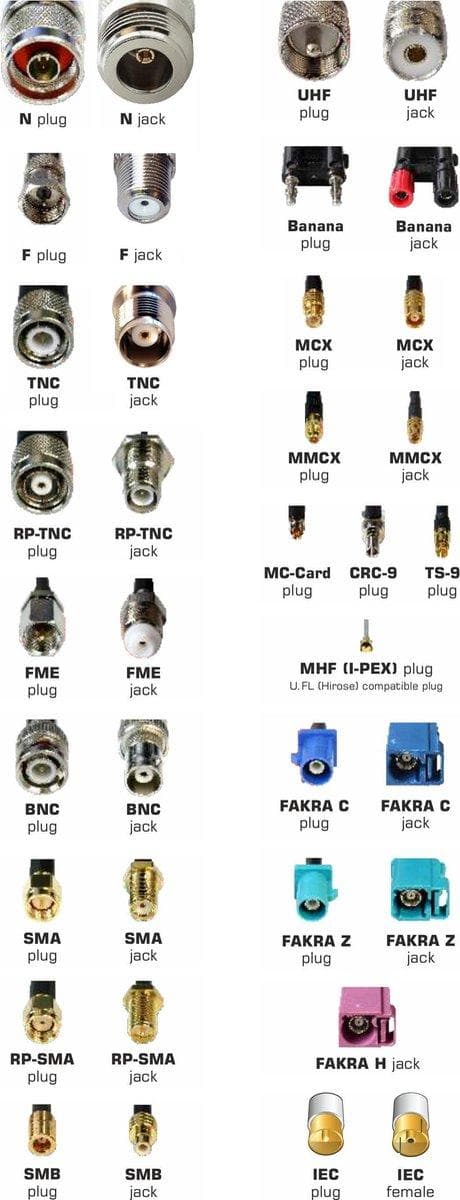 Delock - SMA Stecker - SMA Buchse CFD200 5 m lavt tab