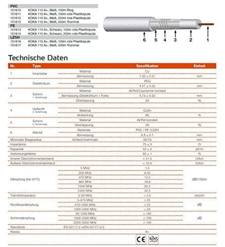 KOKA 110 A+ 250m kela