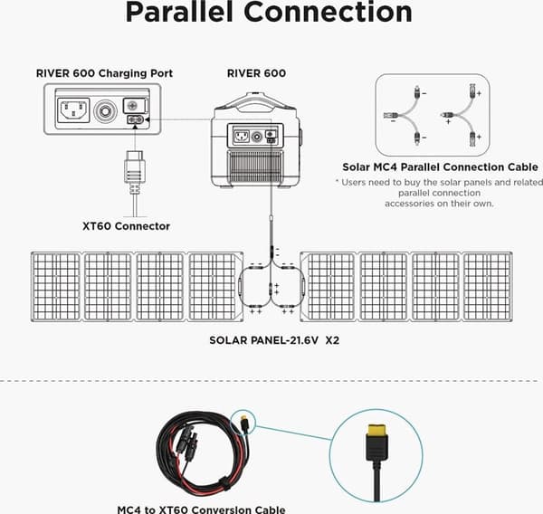 EcoFlow parallellkabel - MC4 till XT60 - Kontakt för flera solpaneler - EcoFlow Powerstation