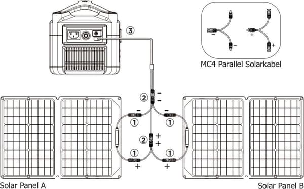 EcoFlow parallellkabel - MC4 till XT60 - Kontakt för flera solpaneler - EcoFlow Powerstation