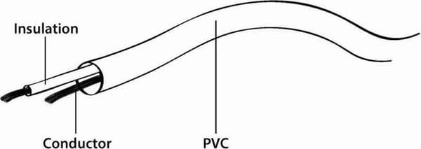 CCV-515 TV stik til TV stik kabel 1,8m