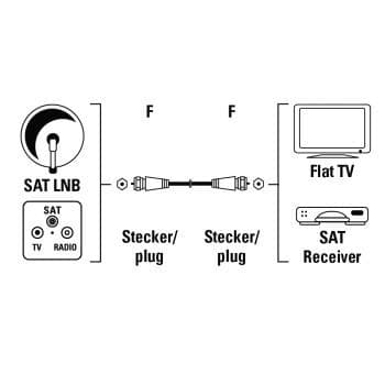 Hama 00011898 koaksialkabel 3 m FM Hvid