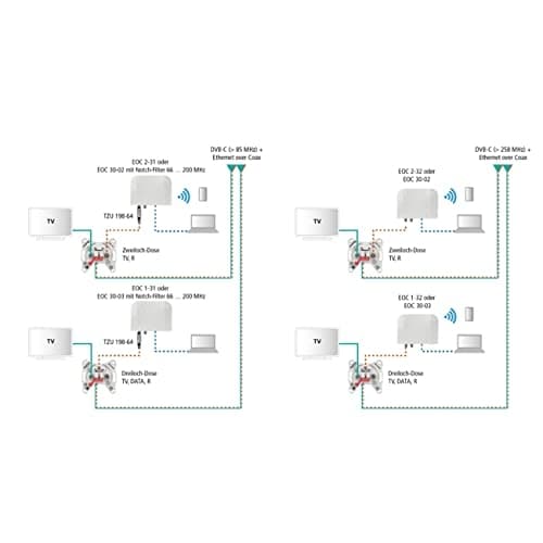 AXING EoC lavpasfilter TZU 198-64 5-65 MHz F-stik/F-stik 1 (TZU19864)