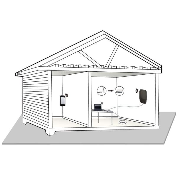 Nedis 5G / 4G / 3G antenne | 5G | Indendørs eller udendørs | 698-5000 MHz | Forstærkning: 6 dB | 2.50 m | Hvid