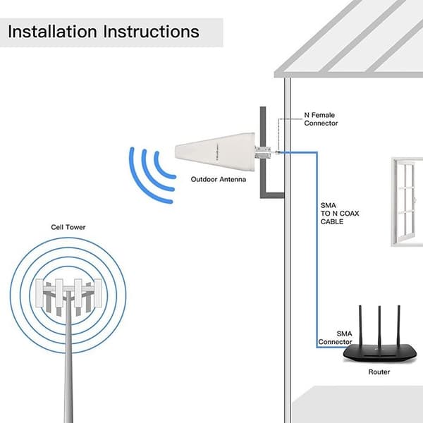 Qoltec 57043 4G LTE DUBBEL ANTENN | 14dBi | rundstrålande | utomhus