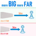 Miniatyrbillede 3 af 4: LOG Antenne, 40 cm størrelse, 18 dB gevinst, understøtter 3G, 4G, 5G