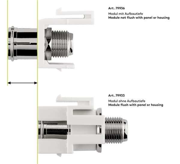 Keystone-modul, SAT/antenne, glatt innfelt montering