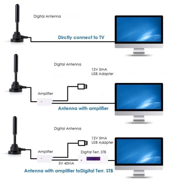 Kraftfull inomhus-TV-antenn