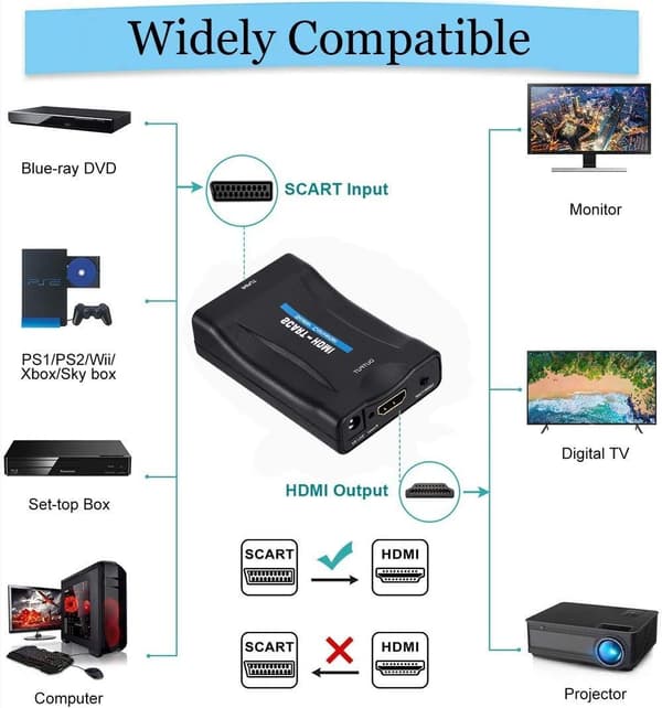 SCART till HDMI omvandlare 1080p