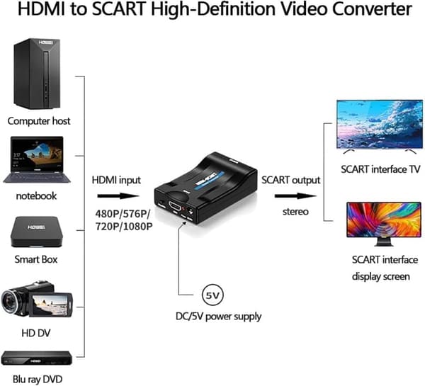 HDMI-SCART-muunnin 1080p