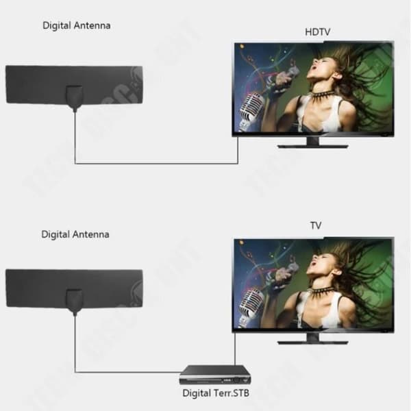 TD® 80miles HD 4K digital TV-antenn