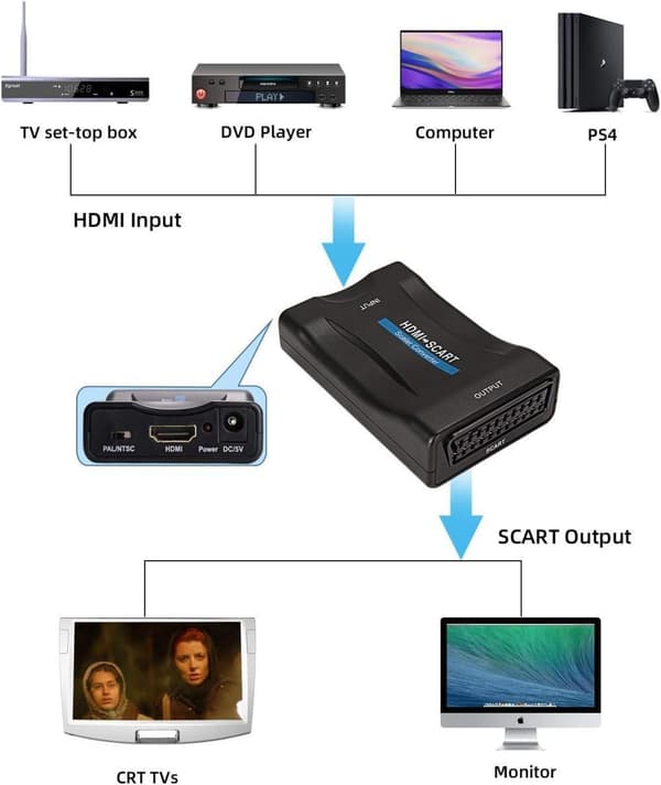 SCART till HDMI-omvandlare 1080p