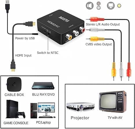 HDMI till RCA AV Converter / Adapter – 1080P HDMI till 3RCA Komposit Video & Ljud för TV, PS3, VHS, DVD, PC