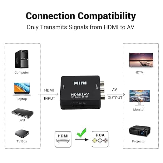 HDMI till RCA AV Converter / Adapter – 1080P HDMI till 3RCA Komposit Video & Ljud för TV, PS3, VHS, DVD, PC