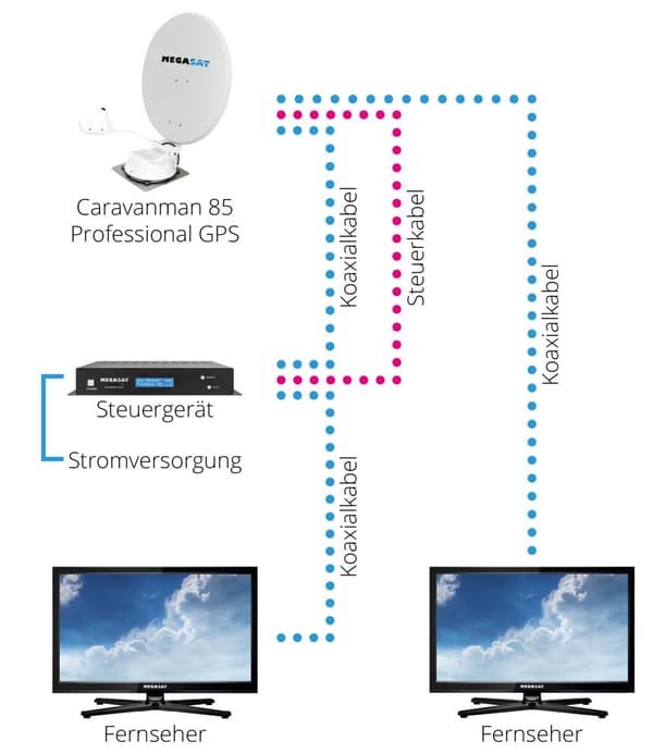 Husbil parabol 85 cm Professionell GPS från Megasat