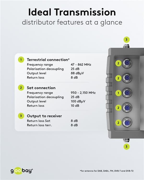 Sat multi-switch 5 indgange/16 udgange