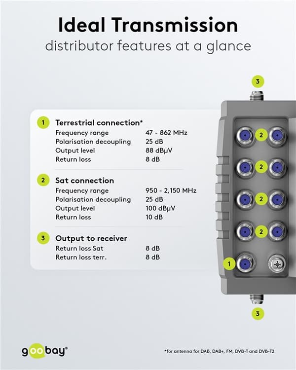 Sat multi-switch 9 indgange/12 udgange