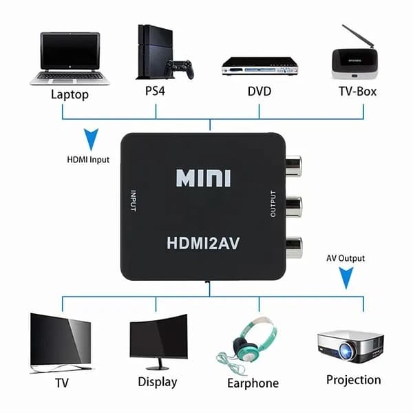 HD-videomuunnin Full HD 1080p - HDMI RCA:lle