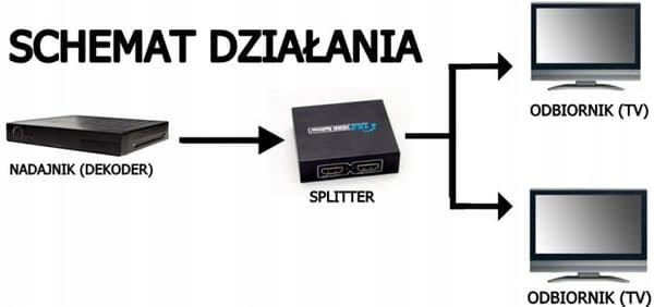 HDMI SPLITTER 1x2 SPLITTER 4K*2K FULLHD 4K ULTRA