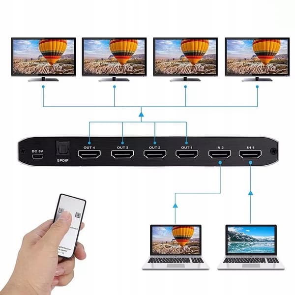HDMI 2.0 SPLITTER 2x4 SWITCH HDCP 2.2
