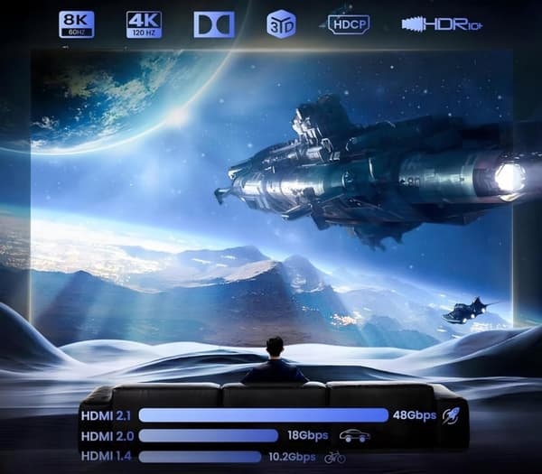 HDMI 2.1 SPLITTER 1x4 ULTRAHD HDCP 2.3 SPLITTER 8K60HZ 4K 120HZ - 4 TV