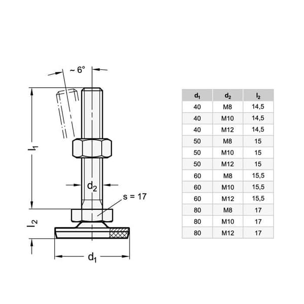 Ganter standard möbelben - GN 41-60-M12-100-D3-SK