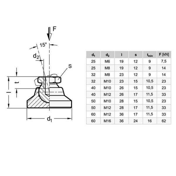 Ganter standard möbelben - GN 343.1-32-M10-OS