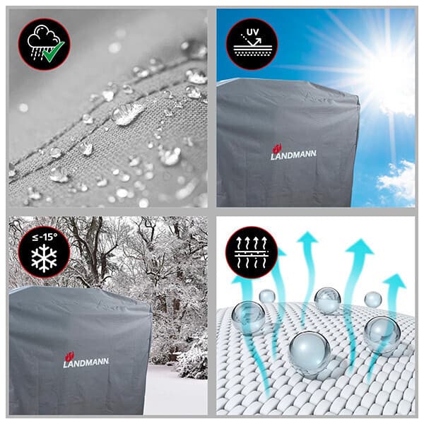 Landmann - Skyddsdynan Premium, XL-storlek