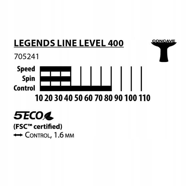 DONIC Legends 400 bordtennisracket