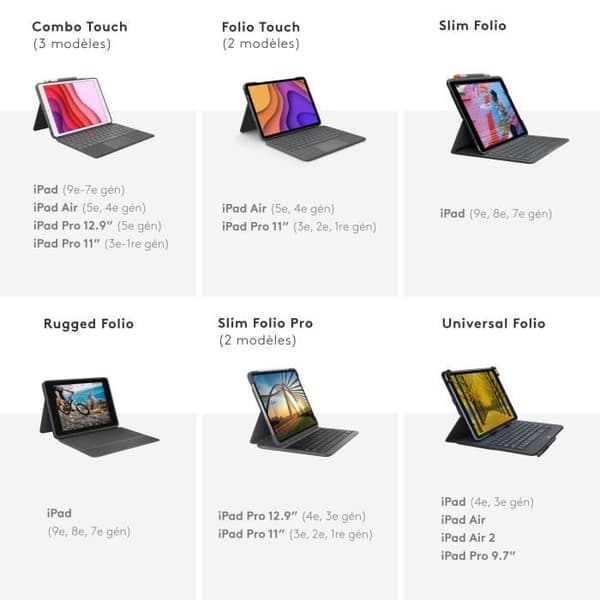 LOGITECH Keyboard Combo Touch IPAD Graphite