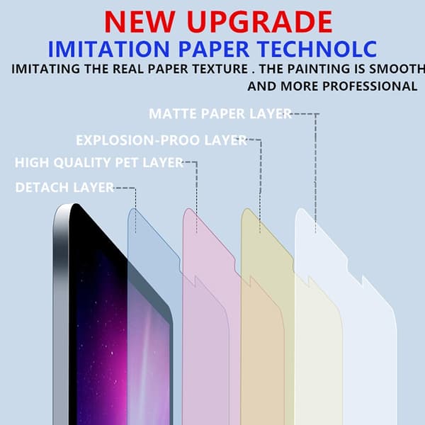 Paperlike näytönsuoja Lenovo Tab P11 TB-J606F