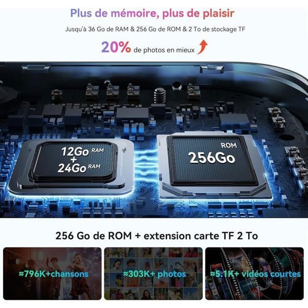 Blackview x Gemini AI 2.0 MEGA 2 WiFi Tablet 12" 90Hz, RAM 36 Go ROM 256 Go/SD 2 To, Android 15 WiFi 6, 9000mAh PC 2.0 - Blå