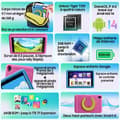 Miniatyrbild 6 av 6: Blackview Tab A5 Kids Touch Tablet för barn Android 14 8" HD+, 9 + 64GB / SD 1TB 5100mAh Educational, Parental Control - Blue