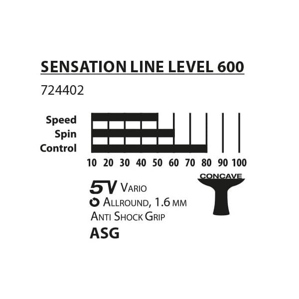 DONIC Sensation 600 bordtennisracket