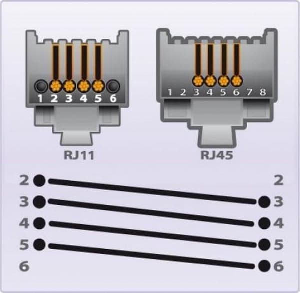 CUC Exertis Connect 911747 10m Vit telefonkabel