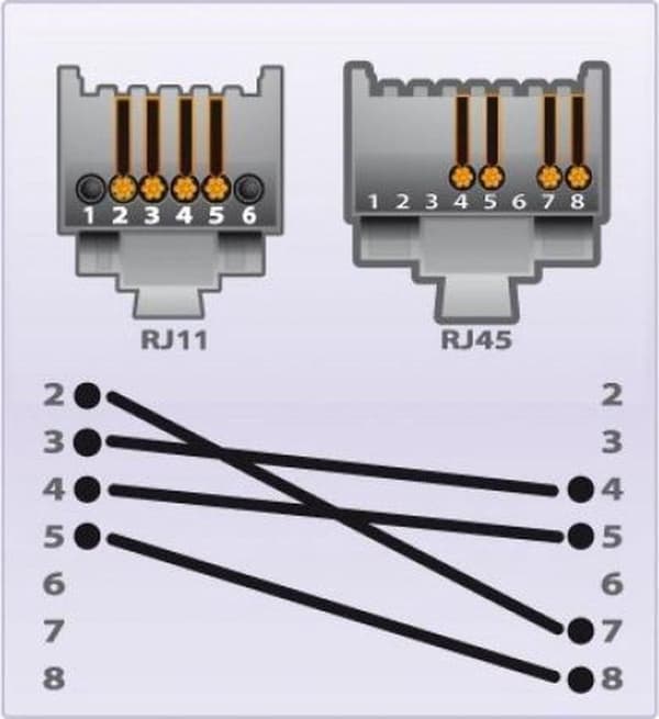 CUC Exertis Connect 285010 puhelinkaapeli 5 m Musta