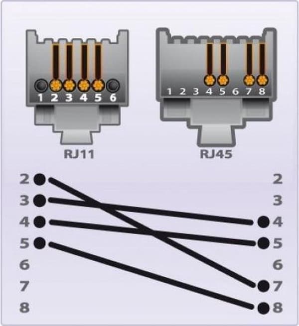 CUC Exertis Connect 284999 telefonkabel 2 m Svart