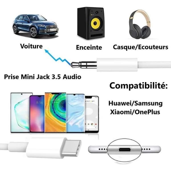 Adapterkabel för Asus Rog 7, USB C till 3,5 mm Mini Jack Auxiliary Audio