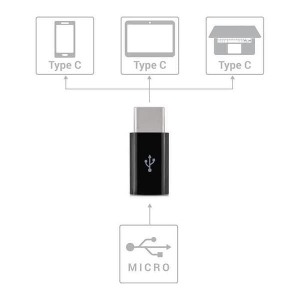 Micro USB till USB C Adapter - Universal Micro USB Hona till USB 3.1 Typ C hankontakt för smartphone och flik