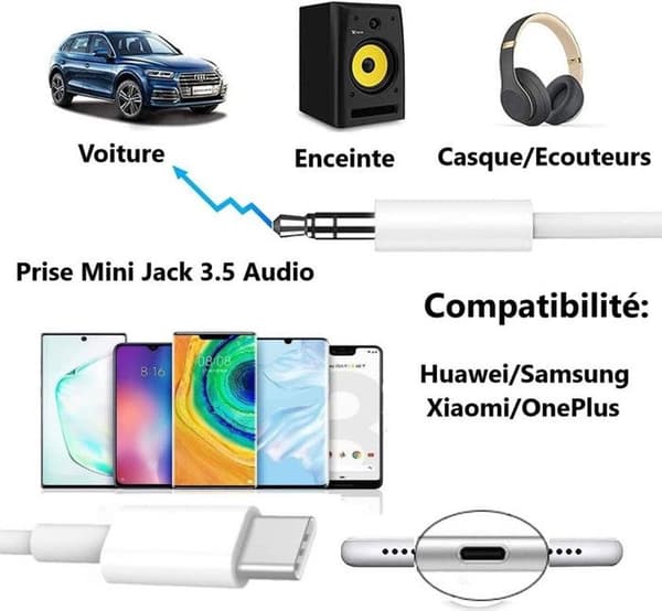 Adapterkabel för Ulefone Note 19, USB C till 3,5 mm Mini Jack Auxiliary Audio