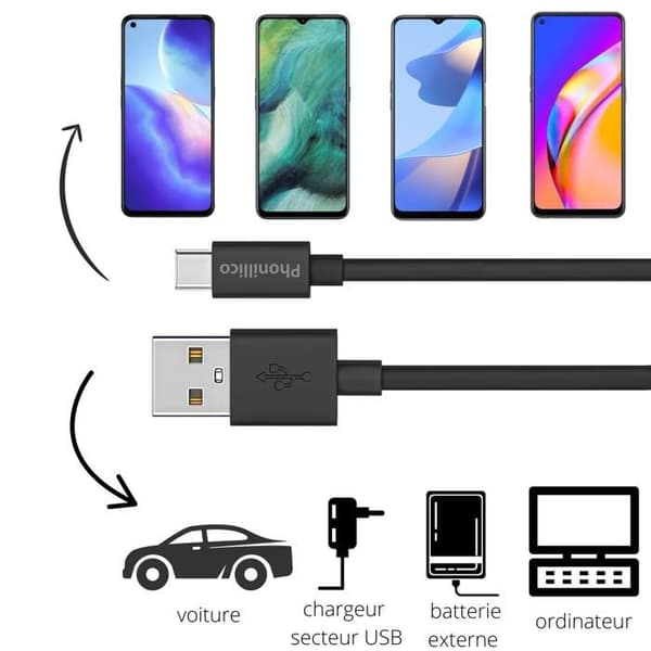 Lot 2 Kablar 20cm USB-C Svart för Oppo A5 2020 / OPPO A9 2020 Phonillico®