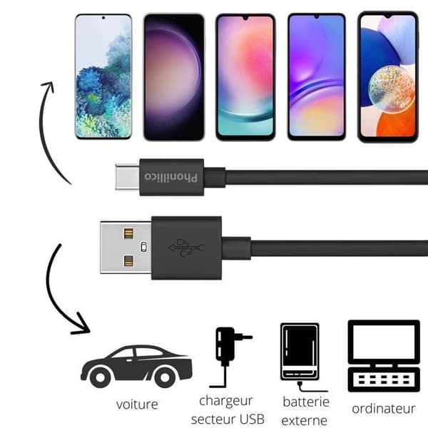 Parti 2 Kablar 20 cm USB-C Svart för Samsung Galaxy A22 4G - A22 5G - A03S - A13 - A13 5G - A23 - A33 5G - A73 5G Phonillico®