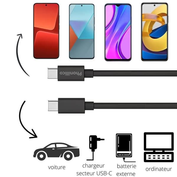 Lot med 2 Kablar 20cm USB-C till USB-C Svart för Xiaomi Redmi Note 12 / Redmi Note 12 Pro / Redmi Note 12 Pro Plus Phonillico®