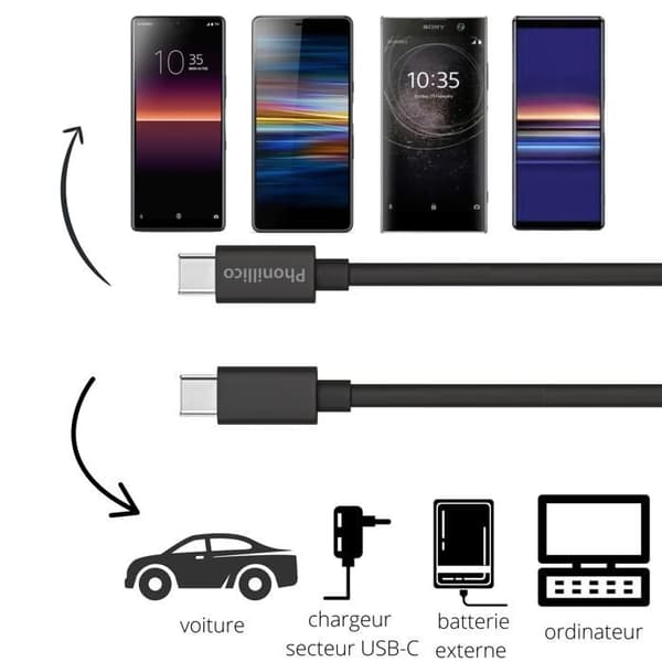 Lot 2 Kablar 20 cm USB-C USB-C Svart för Sony Xperia X COMPACT-XA1-XA2-ULTRA Phonillico®