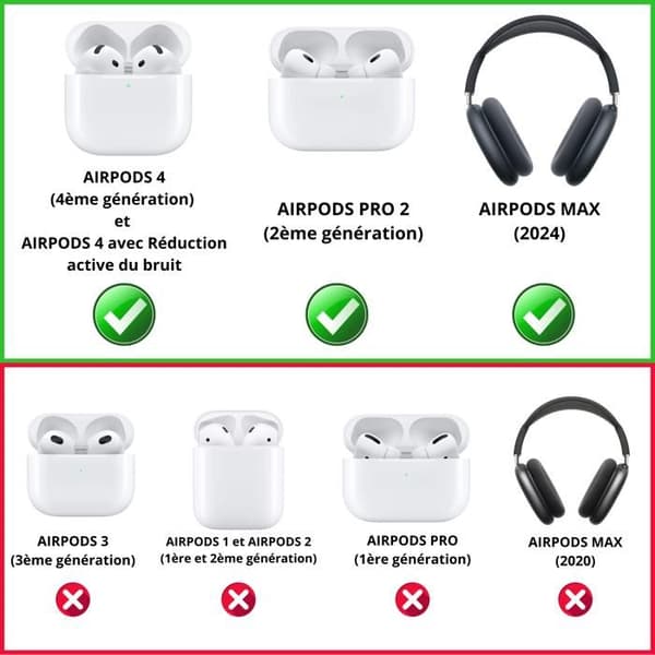 Lot 3 USB-C till USB-C kablar för AirPods 4 / AirPods Pro 2 / AirPods Max (2024) - 1 meter flätad nylonkabel Phonillico®
