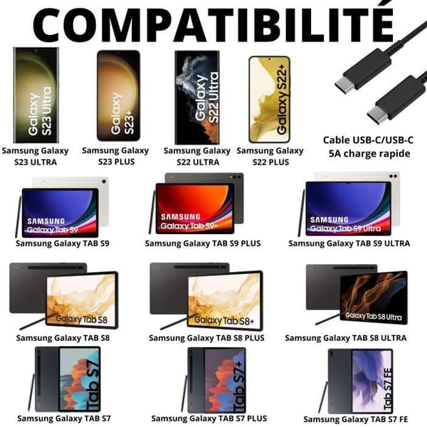 Lot 2 Snabba USB-C till USB-C 1m kablar för Samsung Galaxy S23 PLUS-S23 ULTRA-S22 PLUS-S22 ULTRA-TAB S9-TAB S8-TAB S7 Phonillico®