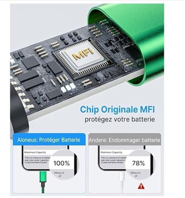 Kabel iPhone Laddare iPhone [2m/Pack om 3] Lightning USB MFi Certifierad Flätad Nylon Kord iPhone Snabbladdning Ultra Solid Kabel