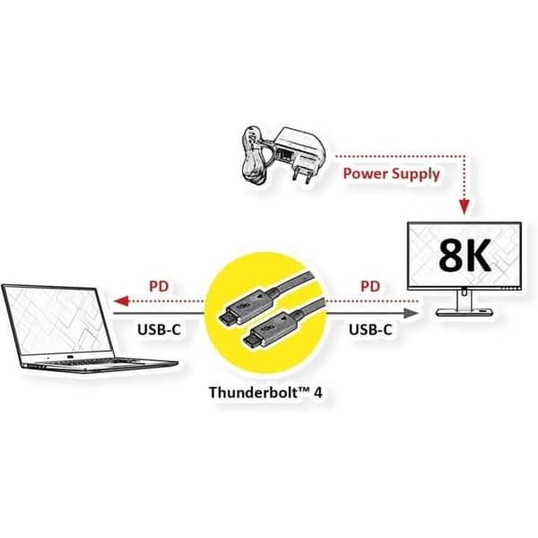 Thunderbolt 4-kablar, C-C, St/St, 40 Gbit/s, 100 W, Aktiv, Svart, 2 m - ROLINE